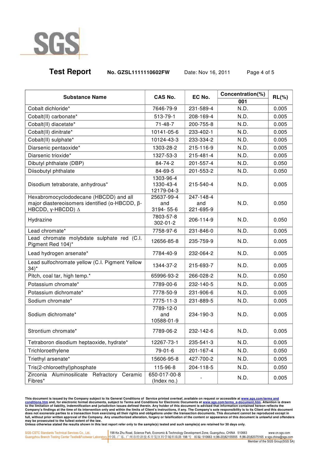 SVHC report